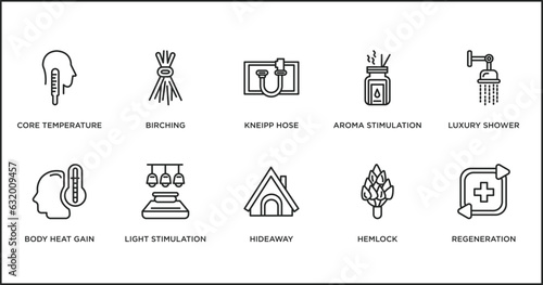 sauna outline icons set. thin line icons such as kneipp hose, aroma stimulation, luxury shower, body heat gain, light stimulation, hideaway, hemlock vector.