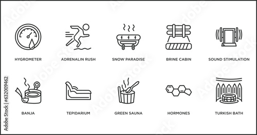 sauna outline icons set. thin line icons such as snow paradise, brine cabin, sound stimulation, banja, tepidarium, green sauna, hormones vector.