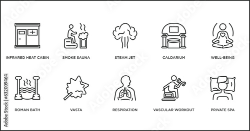 sauna outline icons set. thin line icons such as steam jet, caldarium, well-being, roman bath, vasta, respiration, vascular workout vector.