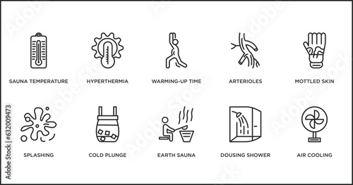 sauna outline icons set. thin line icons such as warming-up time, arterioles, mottled skin, splashing, cold plunge, earth sauna, dousing shower vector.