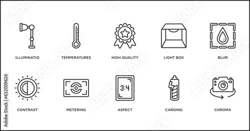photography outline icons set. thin line icons such as high quality, light box, blur, contrast, metering, aspect, carging vector.
