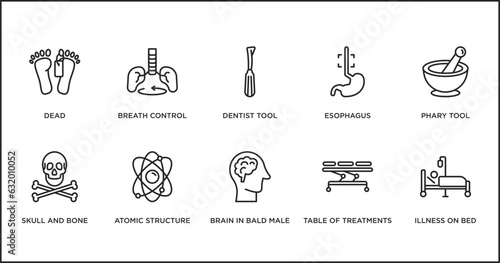 medical outline icons set. thin line icons such as dentist tool, esophagus, phary tool, skull and bone, atomic structure, brain in bald male head, table of treatments vector.