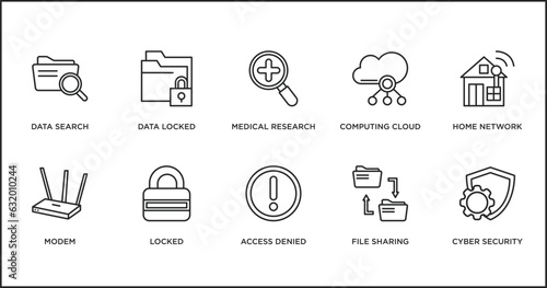 internet security outline icons set. thin line icons such as medical research, computing cloud, home network, modem, locked, access denied, file sharing vector.