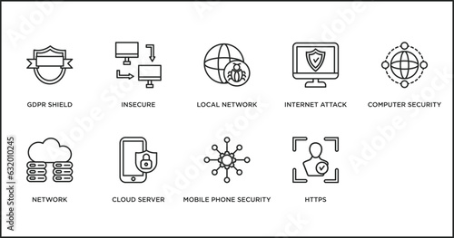 internet security outline icons set. thin line icons such as local network, internet attack, computer security, network, cloud server, mobile phone security, https vector.