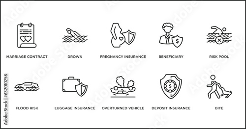 insurance outline icons set. thin line icons such as pregnancy insurance, beneficiary, risk pool, flood risk, luggage insurance, overturned vehicle, deposit vector.