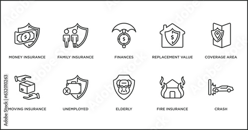 insurance outline icons set. thin line icons such as finances, replacement value, coverage area, moving insurance, unemployed, elderly, fire insurance vector.
