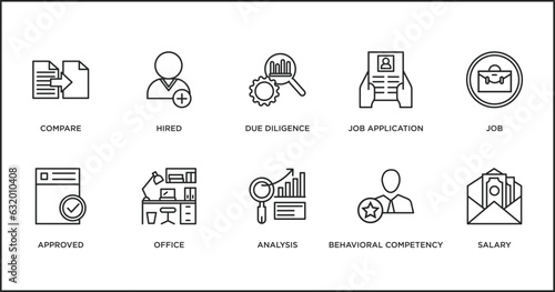 human resources outline icons set. thin line icons such as due diligence, job application, job, approved, office, analysis, behavioral competency vector.