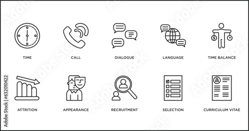 human resources outline icons set. thin line icons such as dialogue, language, time balance, attrition, appearance, recruitment, selection vector.