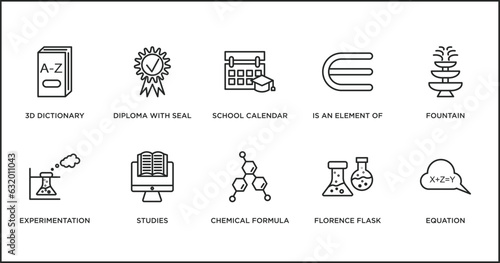 education outline icons set. thin line icons such as school calendar, is an element of, fountain, experimentation, studies, chemical formula, florence flask vector.