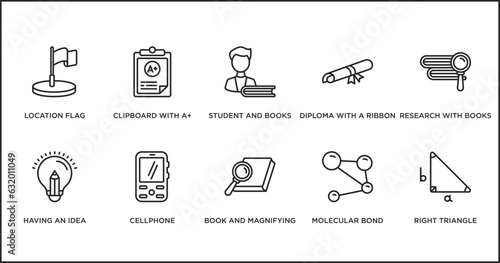 education outline icons set. thin line icons such as student and books, diploma with a ribbon, research with books, having an idea, cellphone, book and magnifying, molecular bond vector.