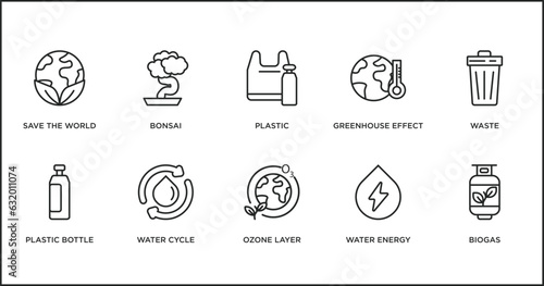 ecology outline icons set. thin line icons such as plastic, greenhouse effect, waste, plastic bottle, water cycle, ozone layer, water energy vector. photo