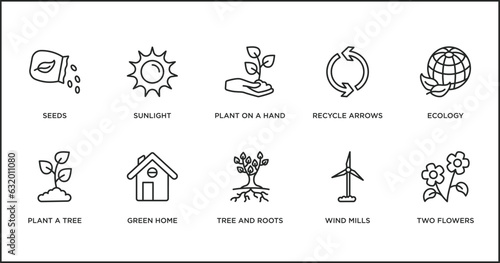 ecology outline icons set. thin line icons such as plant on a hand, recycle arrows, ecology, plant a tree, green home, tree and roots, wind mills vector.