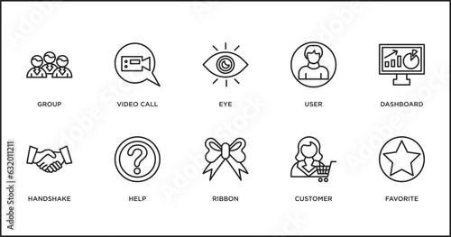 customer service outline icons set. thin line icons such as eye, user, dashboard, handshake, help, ribbon, customer vector.