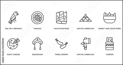 culture outline icons set. thin line icons such as maletsunyane, native american wigwam, sweet and sour pork, goat cheese, kokoshnik, fried shrimp, native american axes vector.