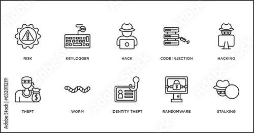 cyber outline icons set. thin line icons such as hack, code injection, hacking, theft, worm, identity theft, ransomware vector. photo