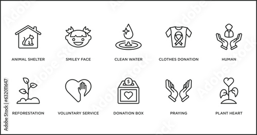 charity outline icons set. thin line icons such as clean water, clothes donation, human, reforestation, voluntary service, donation box, praying vector.