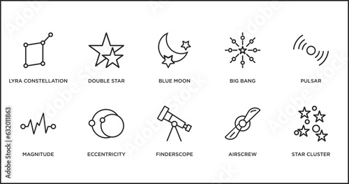 astronomy outline icons set. thin line icons such as blue moon, big bang, pulsar, magnitude, eccentricity, finderscope, airscrew vector.