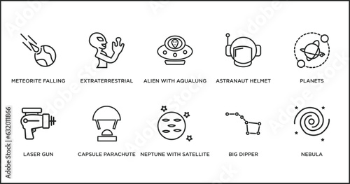 astronomy outline icons set. thin line icons such as alien with aqualung, astranaut helmet, planets, laser gun, capsule parachute, neptune with satellite, big dipper vector.
