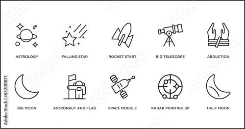 astronomy outline icons set. thin line icons such as rocket start, big telescope, abduction, big moon, astronaut and flag, space module, radar pointing up vector.