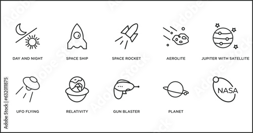 astronomy outline icons set. thin line icons such as space rocket, aerolite, jupiter with satellite, ufo flying, relativity, gun blaster, planet vector.