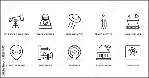 astronomy outline icons set. thin line icons such as ufo and cow, space shuttle, moonwalker, extraterrestial head, spaceport, stargate, planetarium vector.