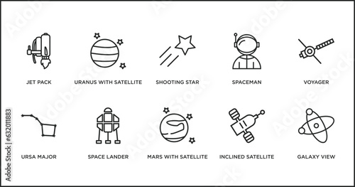 astronomy outline icons set. thin line icons such as shooting star, spaceman, voyager, ursa major, space lander, mars with satellite, inclined satellite vector.