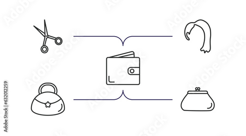 woman clothing outline icons set. thin line icons such as scissors inverted view, hair wig with side, wallet, hobo shoulder bag, female wallet vector.