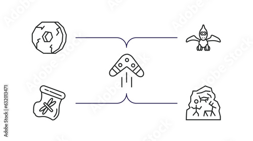 stone age outline icons set. thin line icons such as wheel, pterodactyl, boomerang, dried insect in amber, cave painting vector.