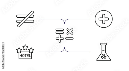 signs collection. thin outline icons set. thin line icons such as is not equal to, positive, mathematical, square hotel, radioactive elements vector.