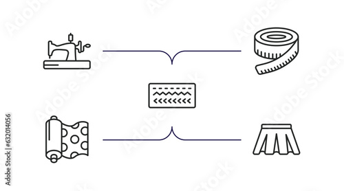 sew outline icons set. thin line icons such as old sewing hine, measuring, stitches, fabric, pleat vector.