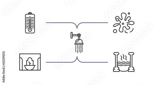 sauna outline icons set. thin line icons such as sauna temperature, splashing, luxury shower, hamam, roman bath vector.