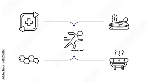 sauna outline icons set. thin line icons such as regeneration, irish steam bath, adrenalin rush, hormones, snow paradise vector.