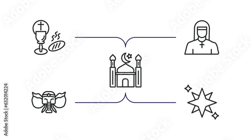 religion outline icons set. thin line icons such as communion, anglican, mosque, ganesha, holy star vector.