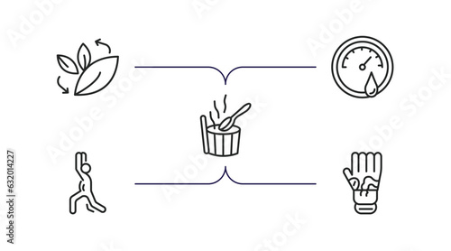 sauna outline icons set. thin line icons such as fresh air supply, hygrometer, green sauna, warming-up time, mottled skin vector.