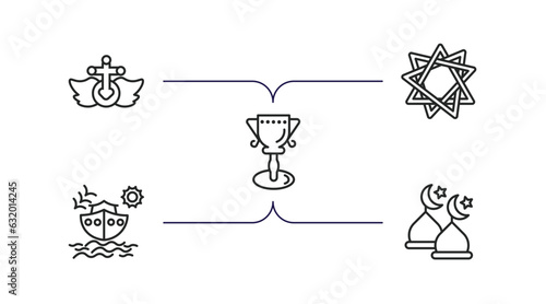 religion outline icons set. thin line icons such as heresy, bahai, goblet, noah ark, abrahamic vector. photo