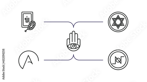 religion outline icons set. thin line icons such as quran, blasphemy, hamsa, atheism, nihilism vector.