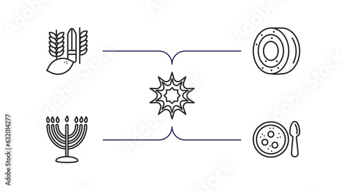 religion outline icons set. thin line icons such as four species, gefilte fish, arabic art, big menorah, matzo ball soup vector.