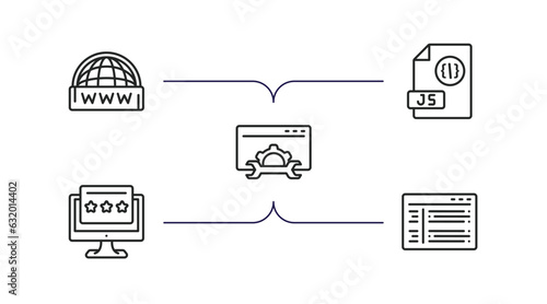 programming outline icons set. thin line icons such as www, js, seo tools, seo reputation, program interface vector.
