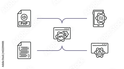 programming outline icons set. thin line icons such as php, mobile development, api, software, error vector.