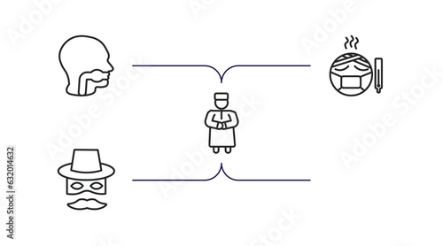 people outline icons set. thin line icons such as throat, sickness, qiyam, sexual harassment, zorro vector.