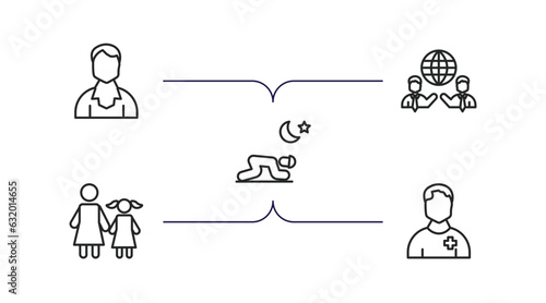 people outline icons set. thin line icons such as male user, business partnership, salat, mother and daughter, pacient vector.