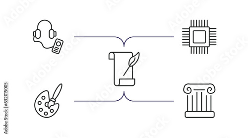 museum outline icons set. thin line icons such as audio guide, electronics, poetry, painting, antique column vector.