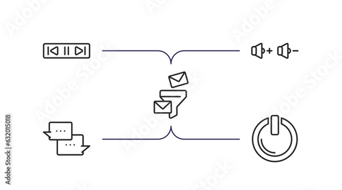 multimedia outline icons set. thin line icons such as music controller, volume control, mail funneling, chat speech bubbles, start button vector.