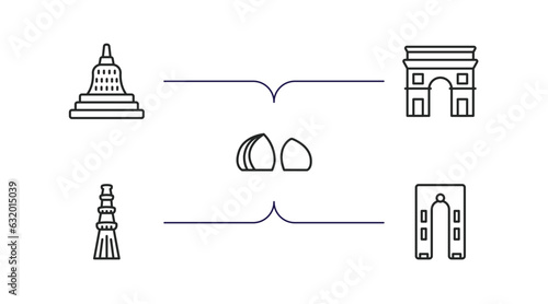 monuments outline icons set. thin line icons such as borobudur, arc of triomphe, al shaheed monument, qutb minar in new delhi, ejer baunehoj vector.