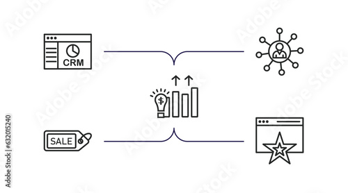 marketing outline icons set. thin line icons such as crm, affiliate, demand, sale, favorite web vector.