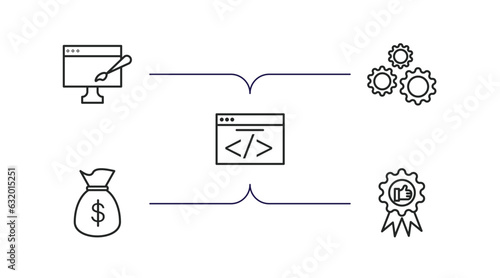 marketing outline icons set. thin line icons such as web graphic, configuration, webcode, get money, recommendation vector.