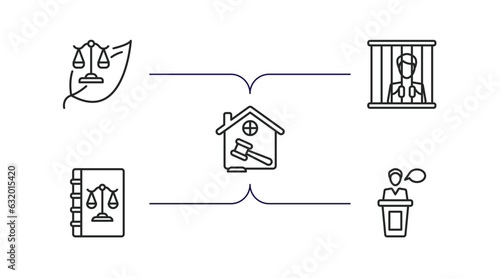 law and justice outline icons set. thin line icons such as environmental law, guilty, real estate law, book, witness vector.