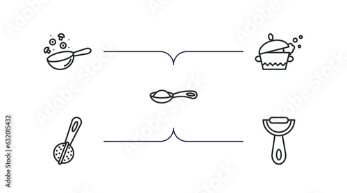kitchen outline icons set. thin line icons such as wok, tureen, teaspoon, tea infuser, vegetable peeler vector.