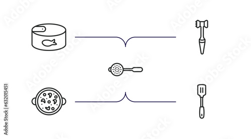 kitchen outline icons set. thin line icons such as conserve, meat tenderizer, sugar sifter, paella, spatula vector.