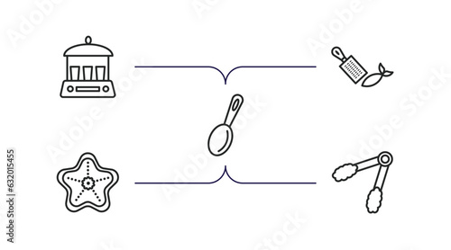kitchen outline icons set. thin line icons such as yogurt maker, zester, tablespoon, trivet, tongs vector.